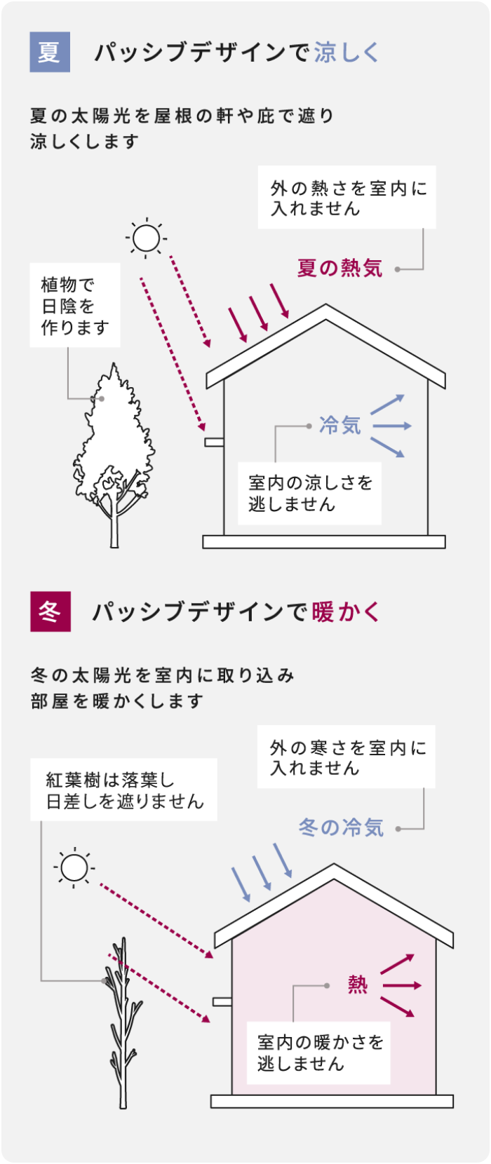 WITHDOM建築設計 福岡 注文住宅