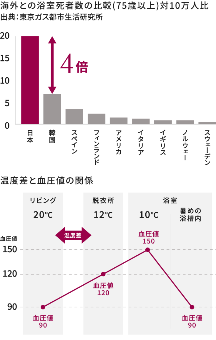 WITHDOM建築設計 福岡 注文住宅