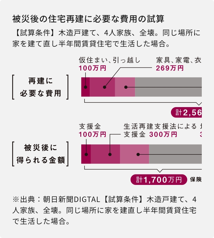 WITHDOM建築設計 福岡 注文住宅