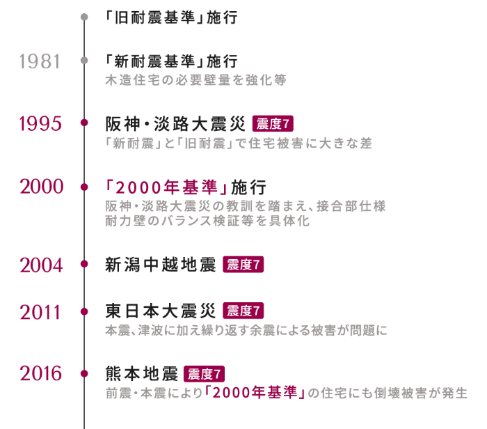 WITHDOM建築設計 福岡 注文住宅