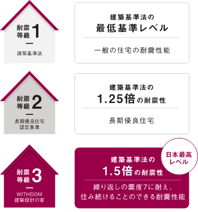 WITHDOM建築設計 福岡 注文住宅