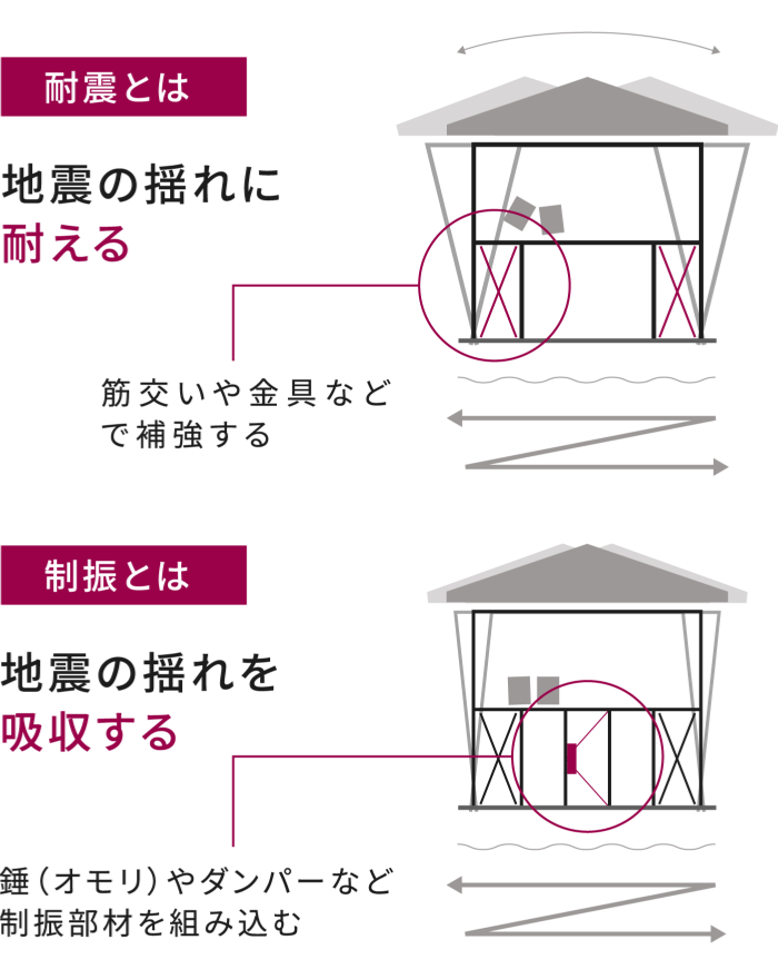 WITHDOM建築設計 福岡 注文住宅